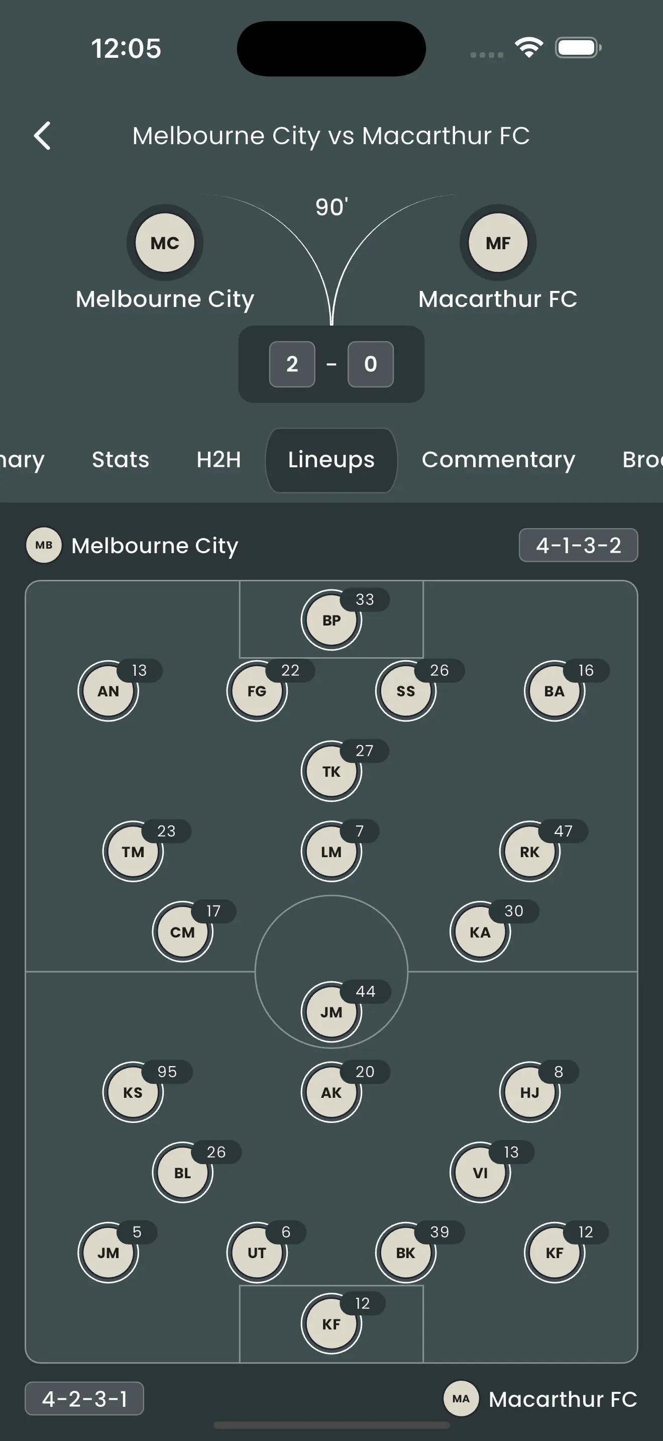Team Lineups