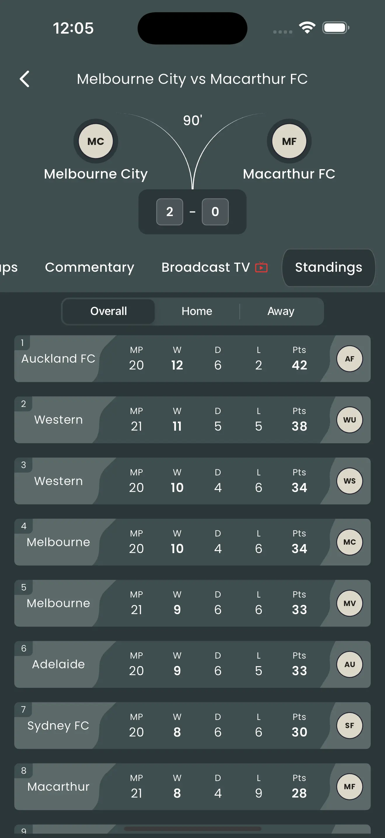 Player Stats